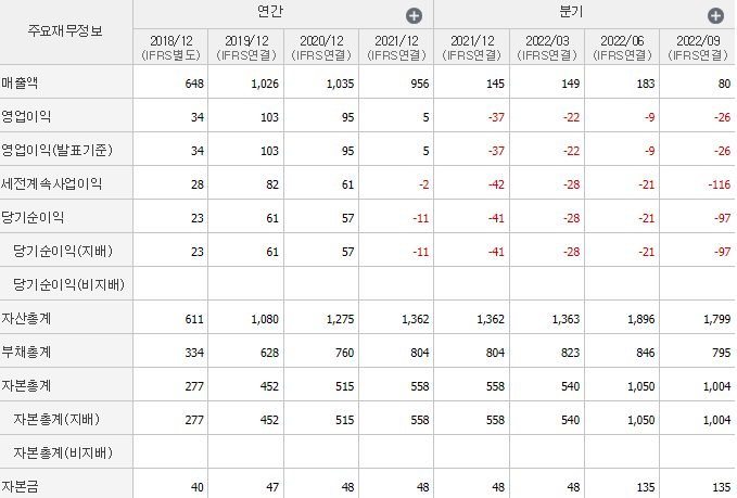 씨에스베어링-기업실적