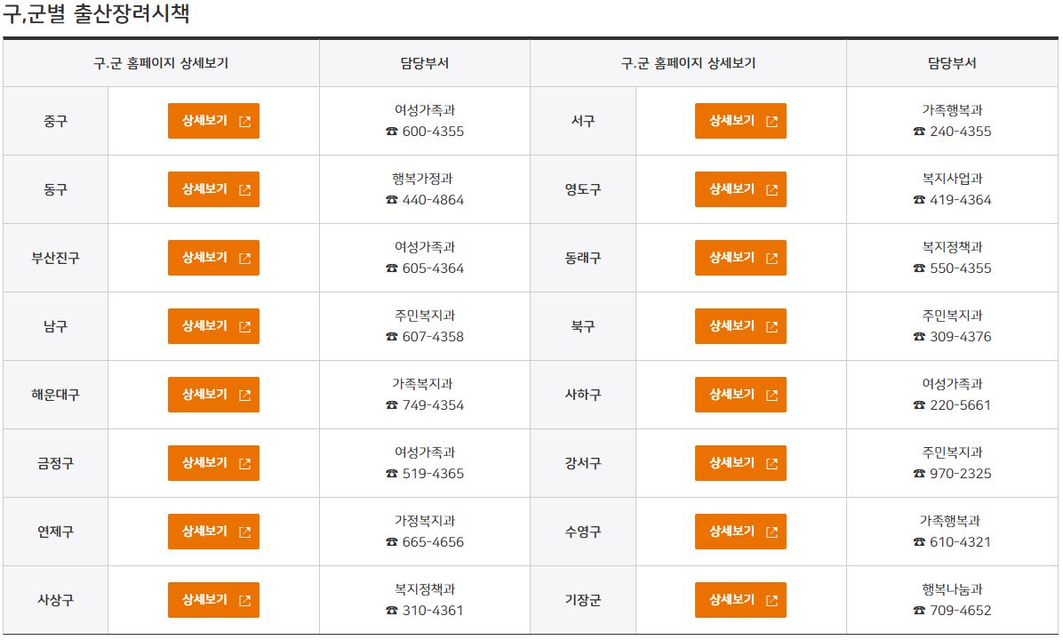 부산시 구&#44;군별 출산장려사업