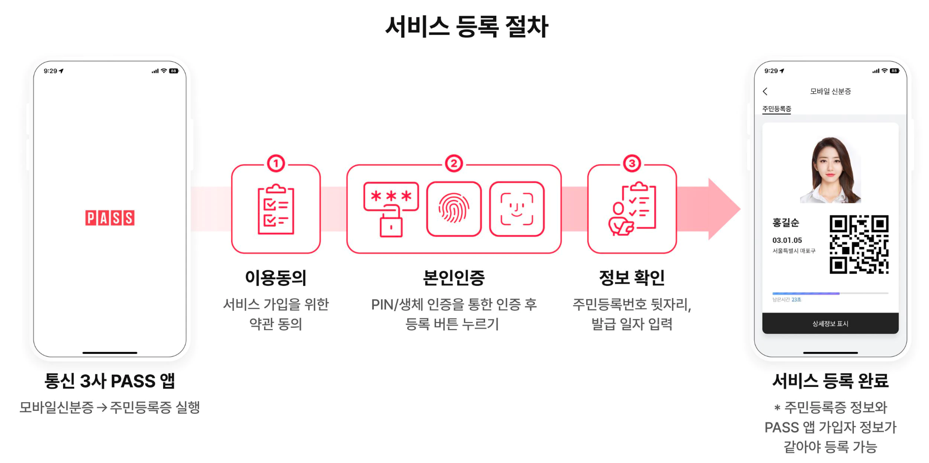 모바일주민등록증