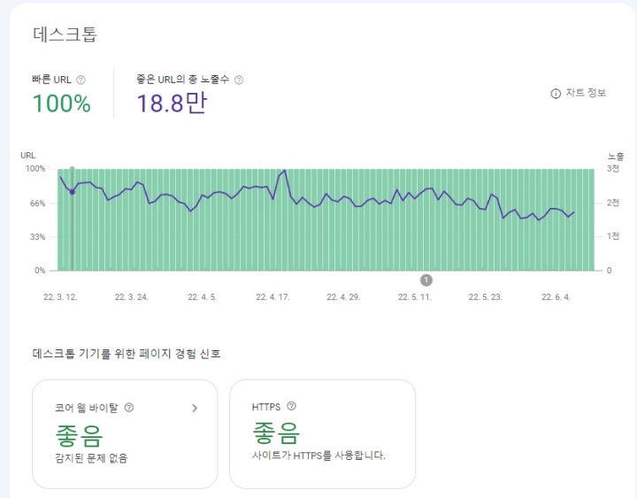 페이지경험-데스크톱