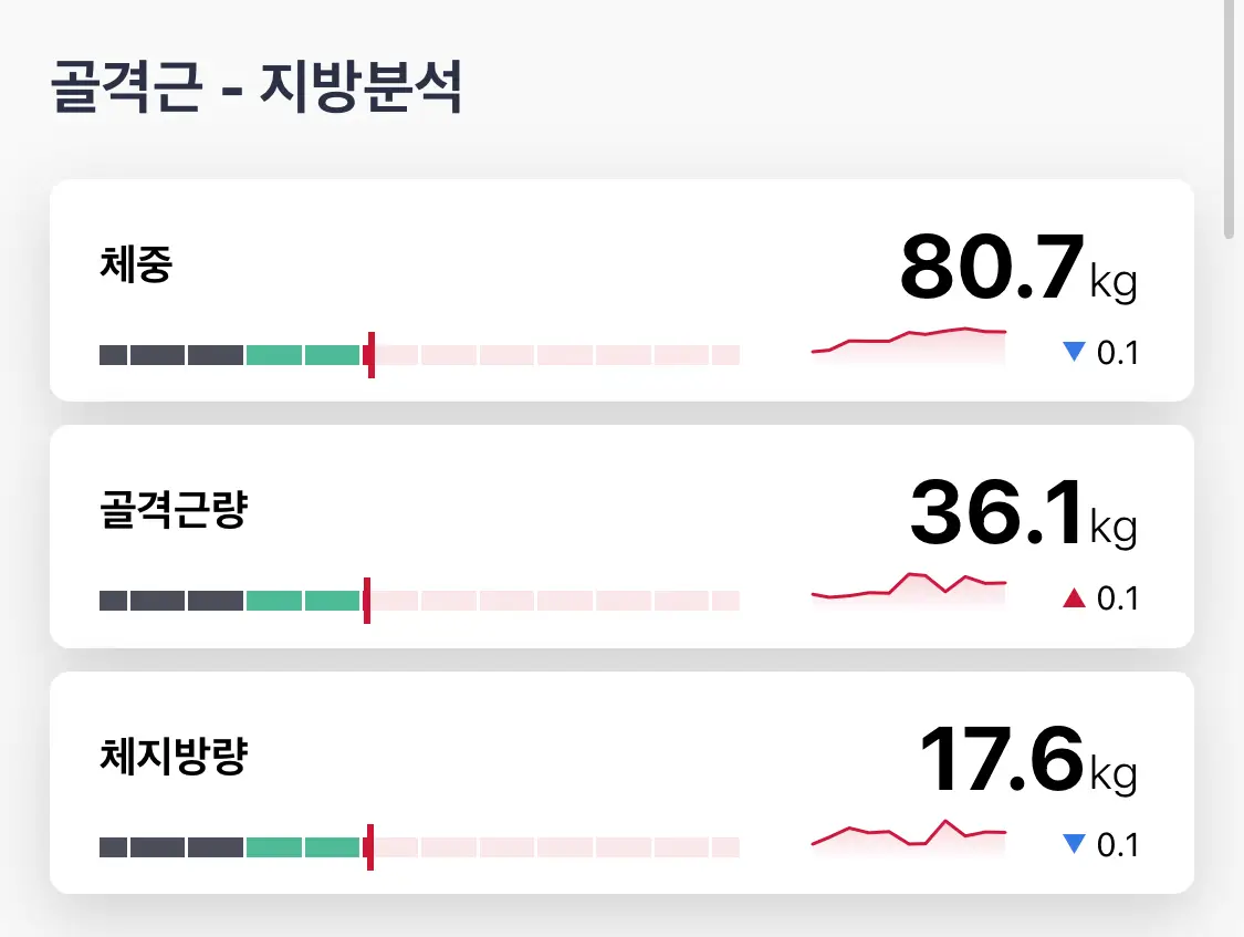 인바디-검사-결과-3