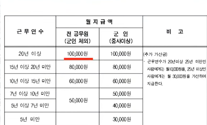 교사-정근수당