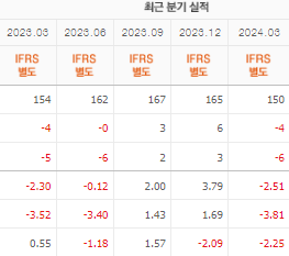 서울식품 주가 전망 목표주가 배당금