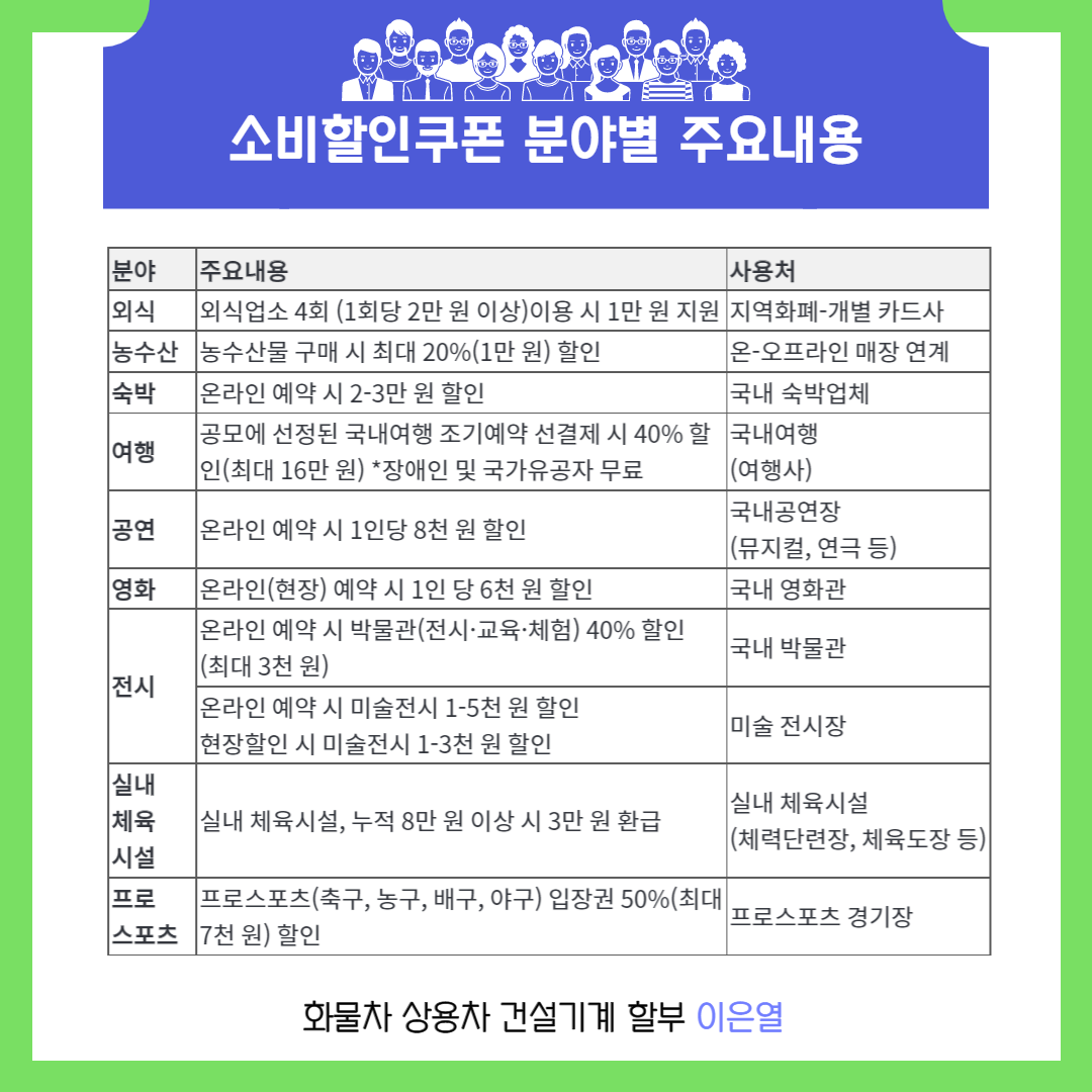 코로나할인권