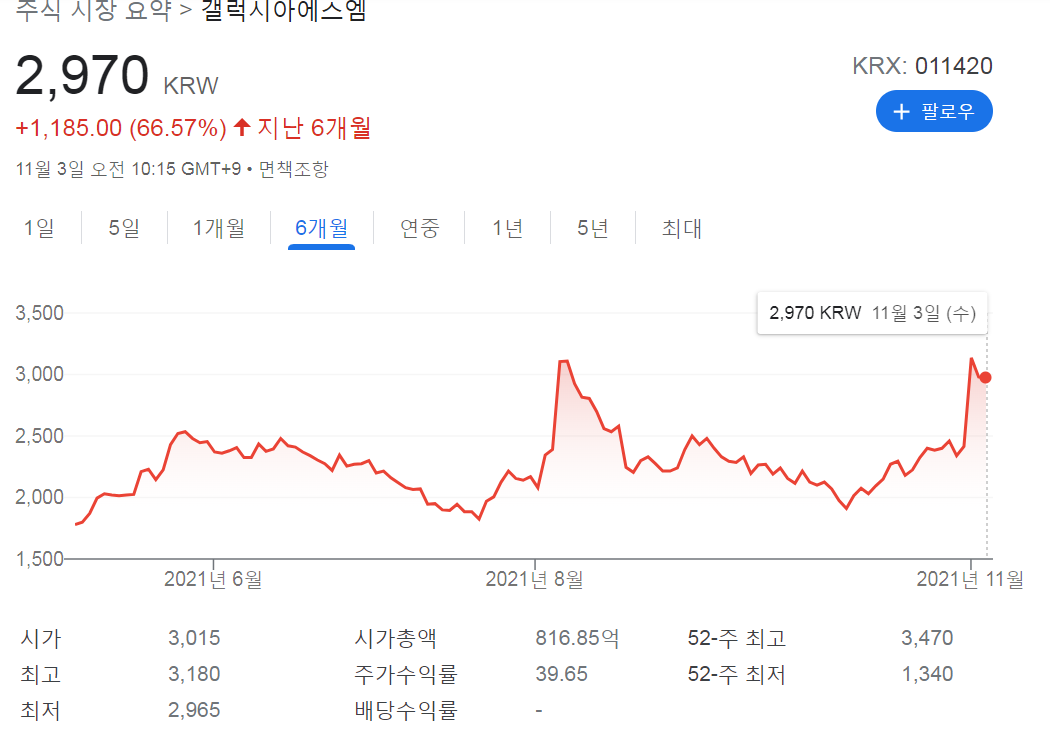 갤럭시아에스엠주가