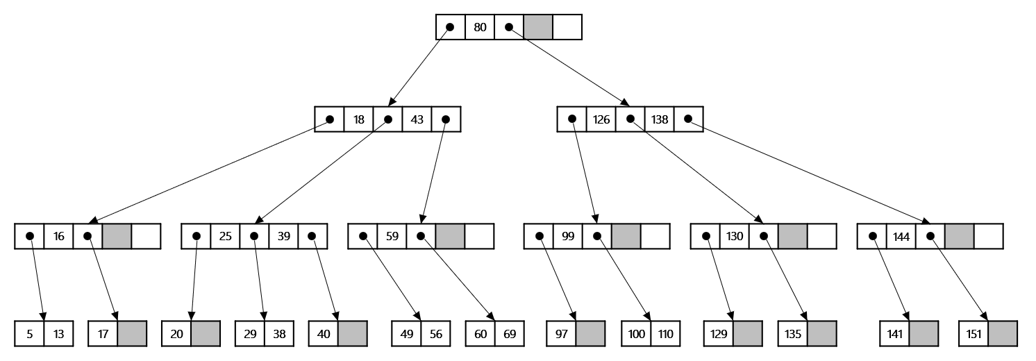 데이터베이스 개념 5