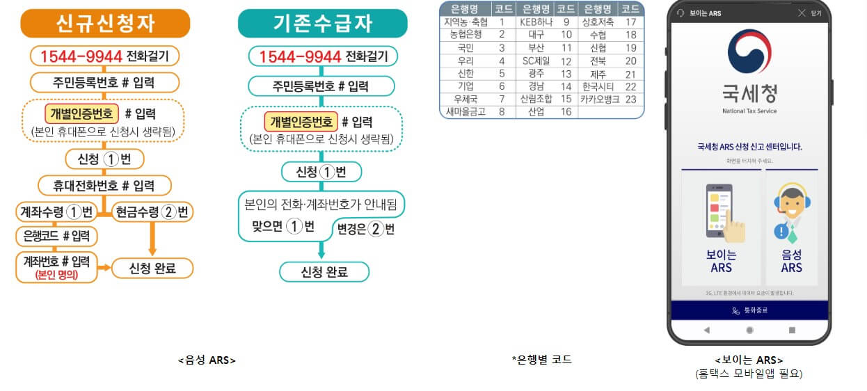 2024년 근로장려금 신청