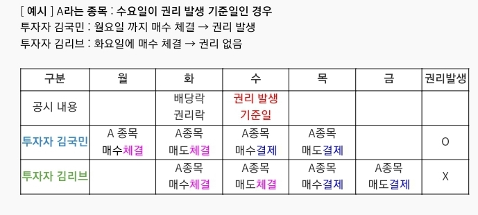 KB증권 고객센터 업무시간&#44; 콜센터&#44; ARS&#44; 전화번호&#44; 상담사&#44; 출고&#44; 공모주 청약 우대