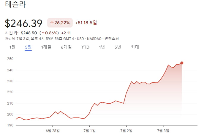 테슬라