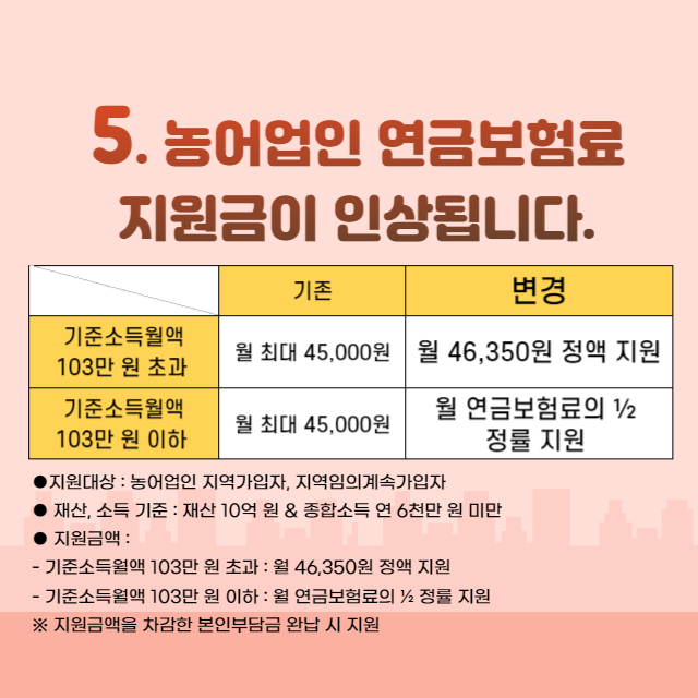 5.농어업인 연금보험료 지원금인상