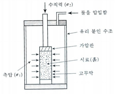 3축압축시험장치