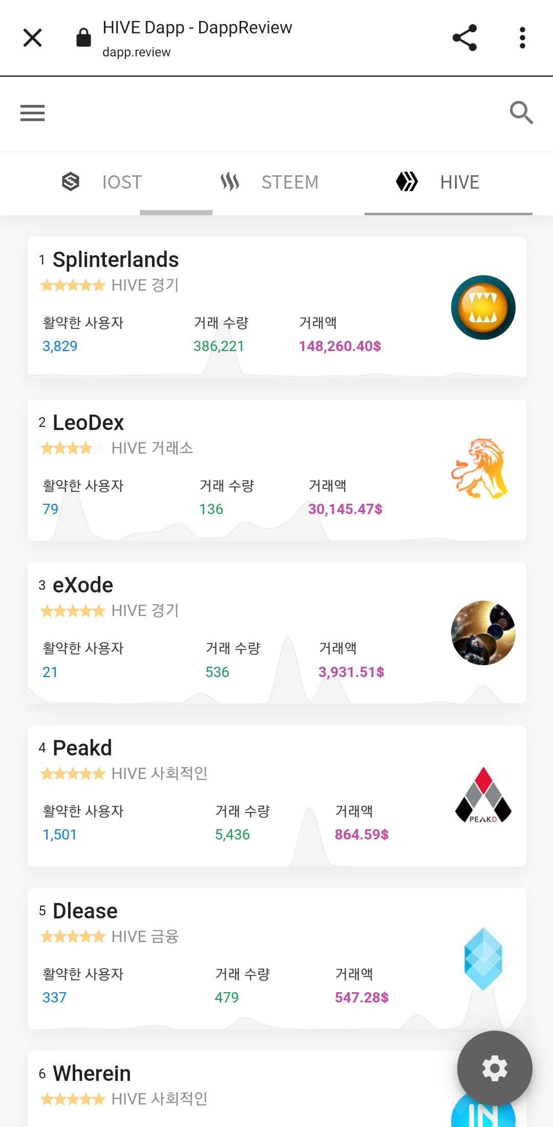 하이브Hive 이미지