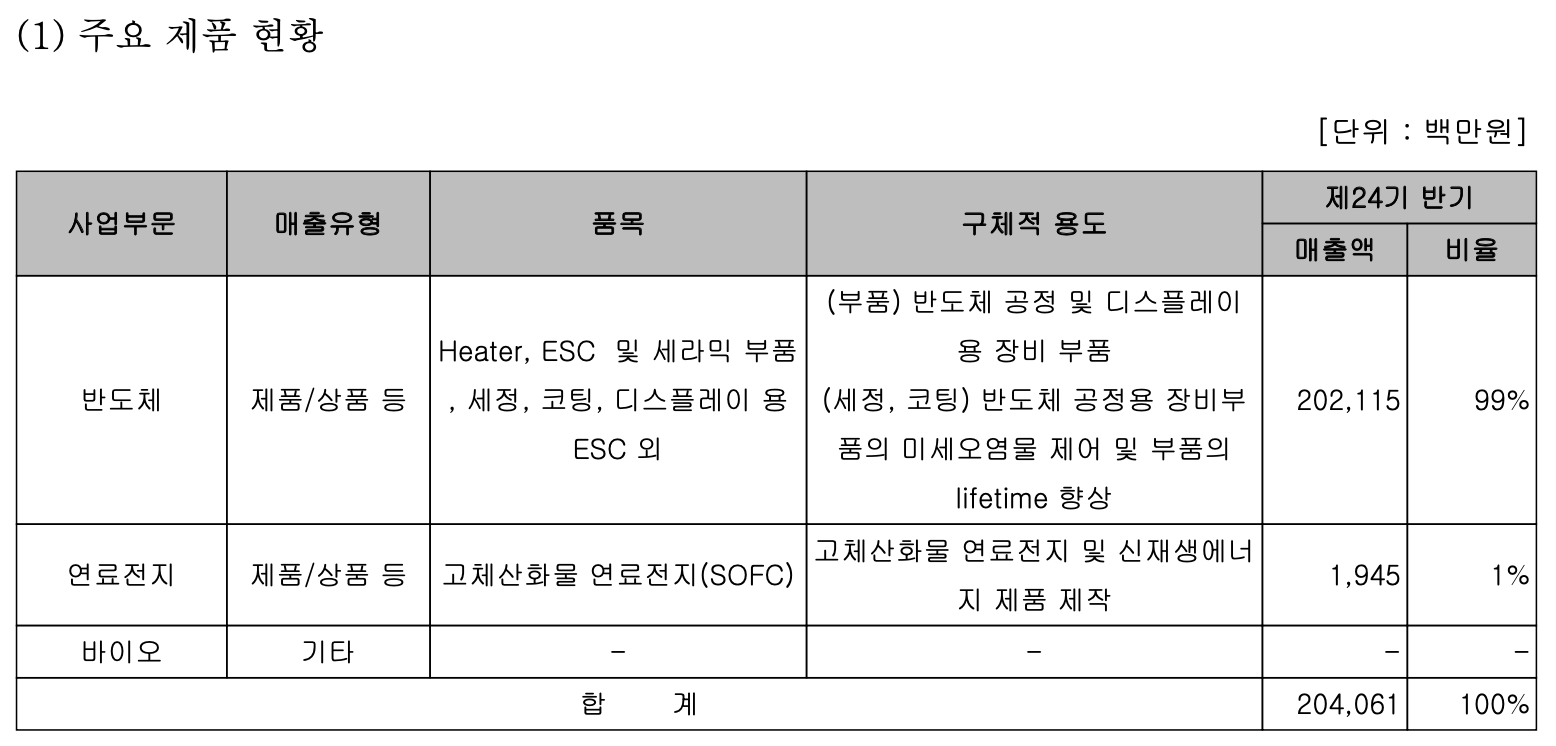 미코 사업 부문 재무제표