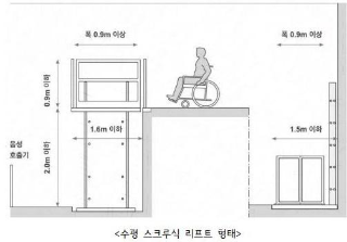 휠체어리프트-설치-기준