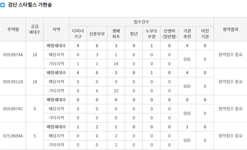 검단스타힐스가현숲1순위-3