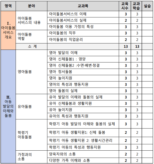 아이돌보미 자격증 아이돌보미 양성교육