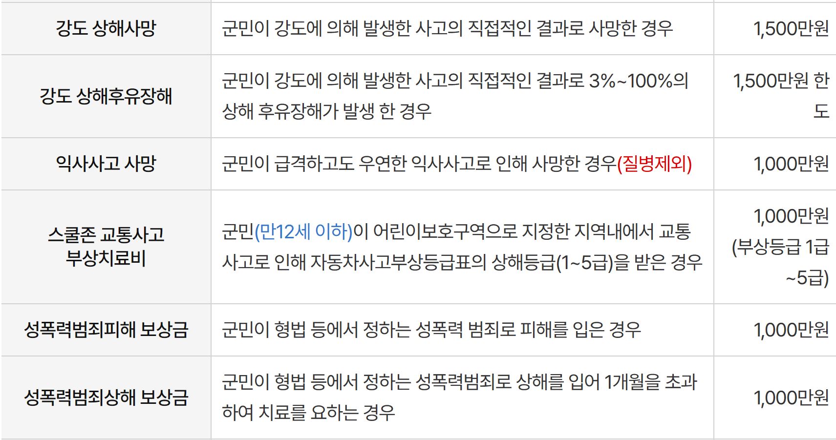 횡성군 군민안전보험