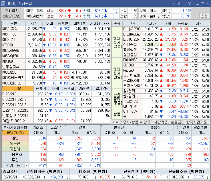 금일 시장 종합