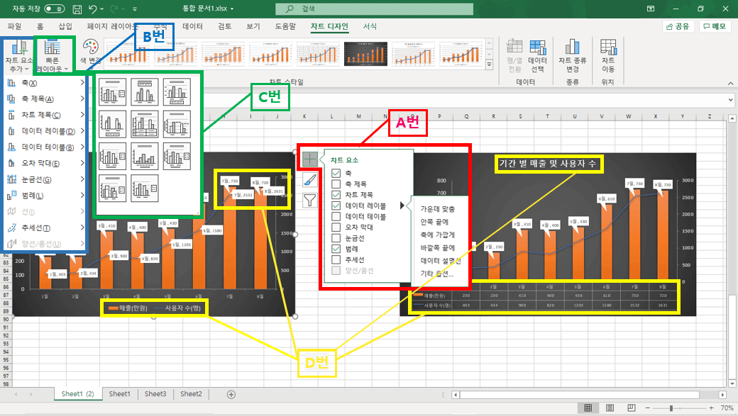 엑셀 차트 요소 이용하는 화면