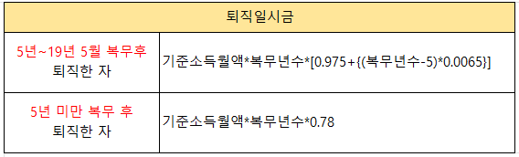 퇴직일시금 지급대상