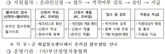 무급휴가 정부지원금 저소득근로자 재난지원금