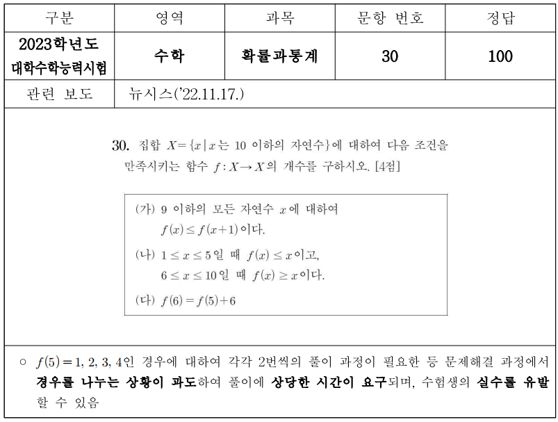 킬러문항-사례-수학-2023-수능-확률과-통계-30번