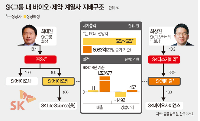  'SK바이오팜'에 대해 모조리 알려드리겠습니다. SK바이오팜 왜 대체 떨어지는