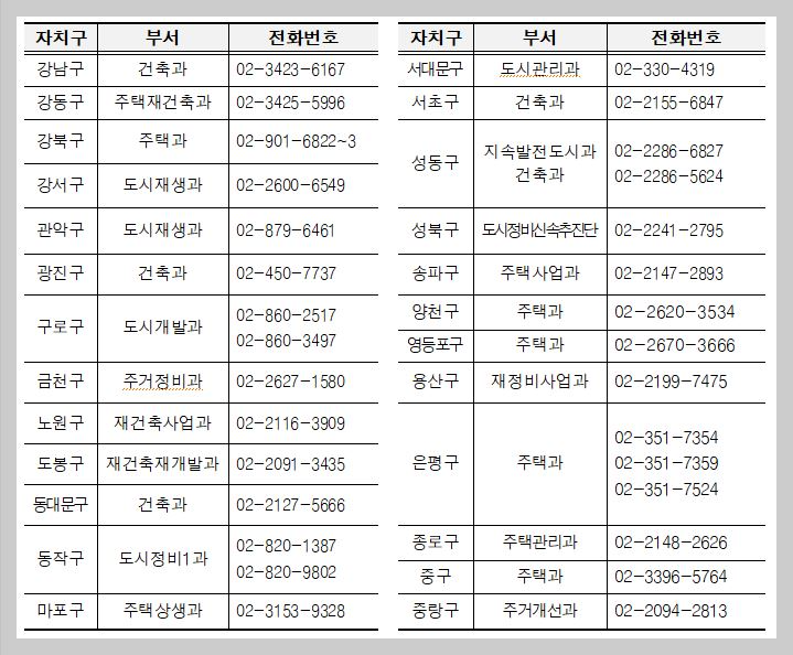 서울시 자치구 신청 접수처