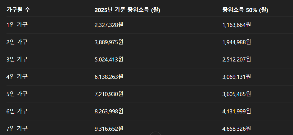 차상위계층 기준 내가 해당이 될까? 확인해보기!