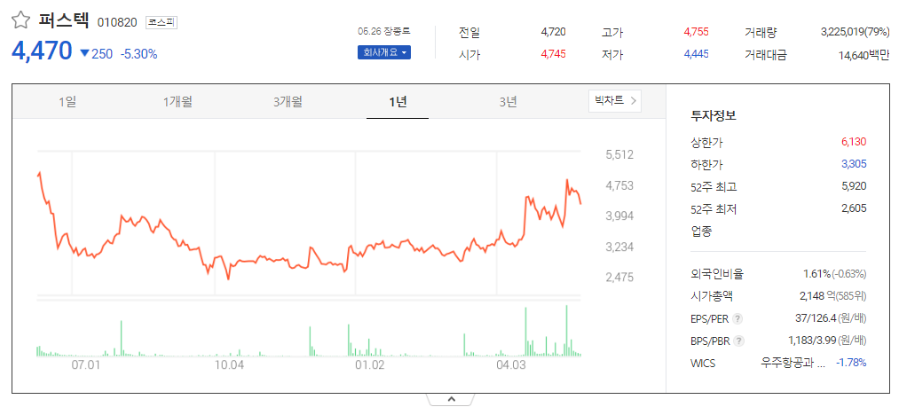 출처_다음증권_ 퍼스텍│010820 _종목홈페이지