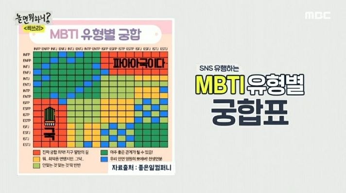 티아이 궁합 표 엠비 MBTI 검사