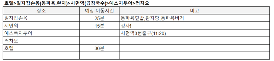 2일차-여행코스-정리