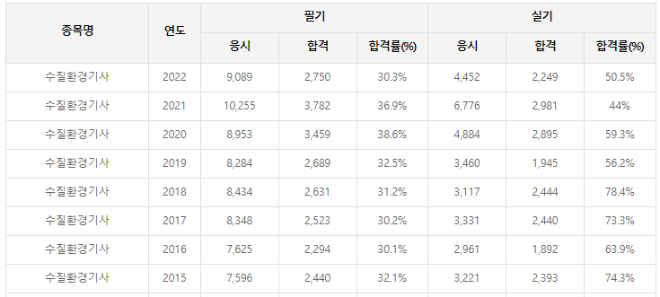 수질환경기사-필기-시험-기출문제-다운로드-단기-공부방법
