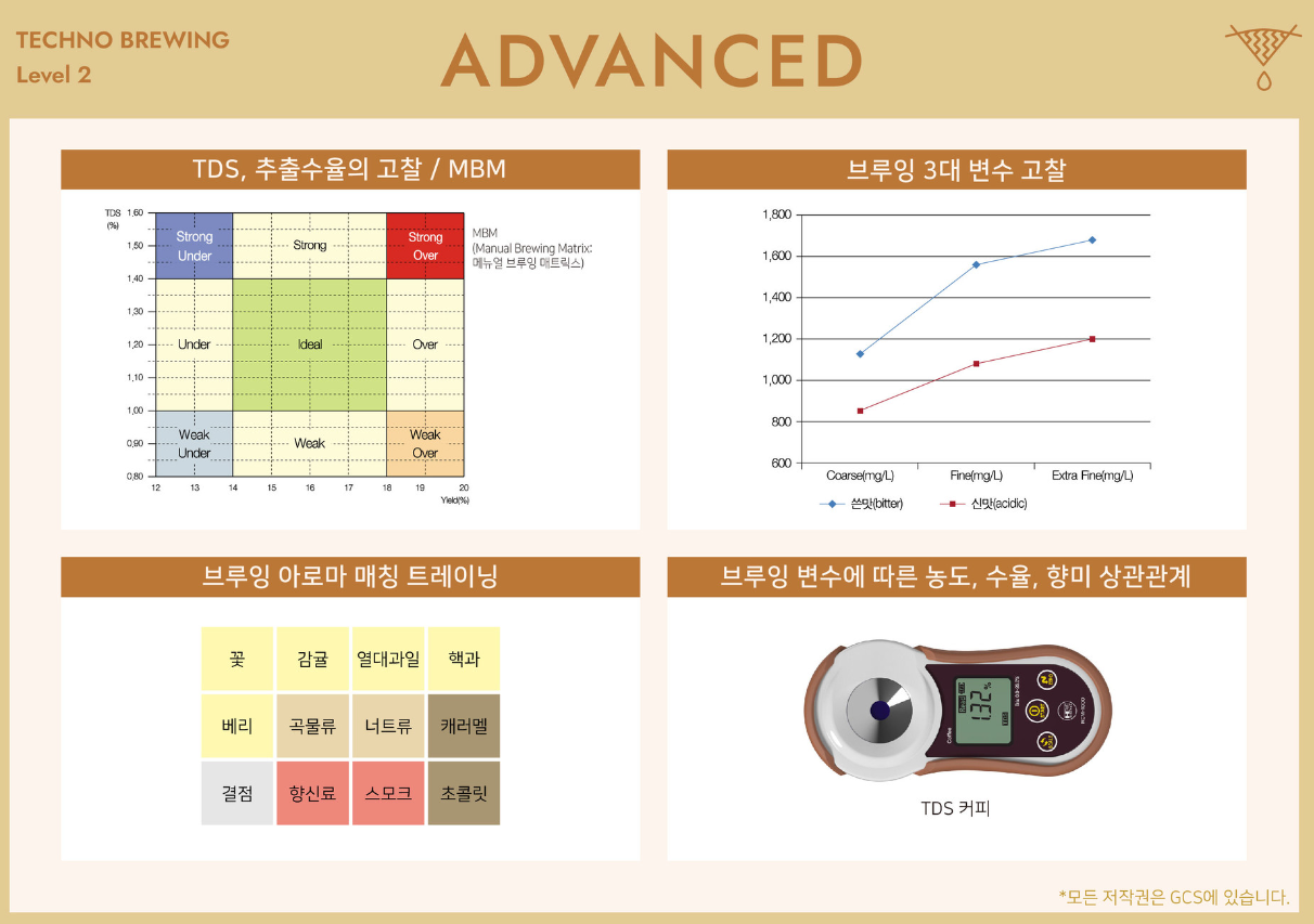 GCS 바리스타 자격증