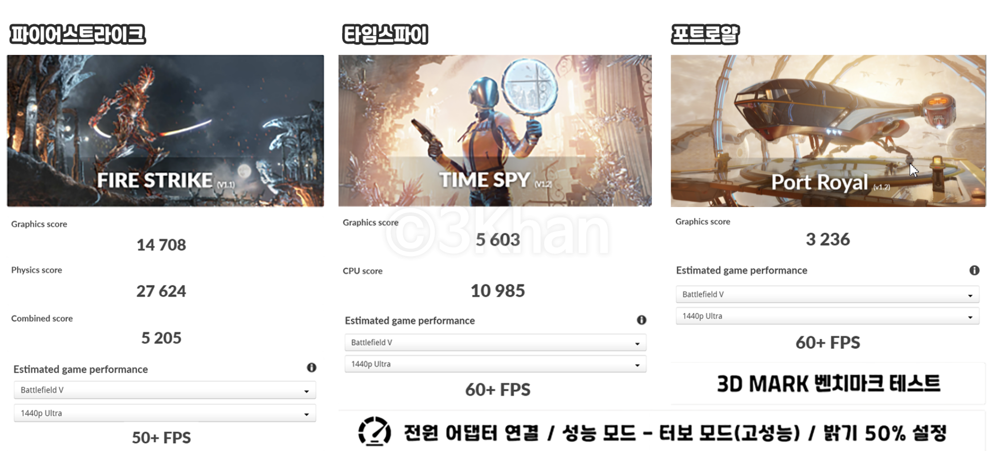 그래픽 벤치마크 결과 RTX3050