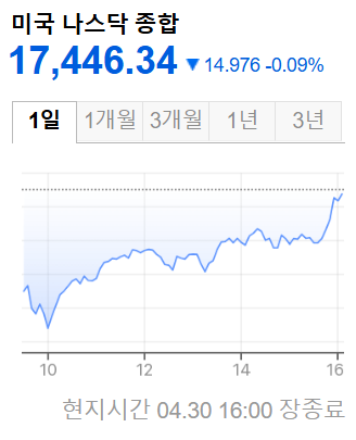 미국증시