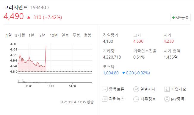 (198440)고려시멘트 주가전망(300720)한일시멘트 주가전망 상승세 어디까지?