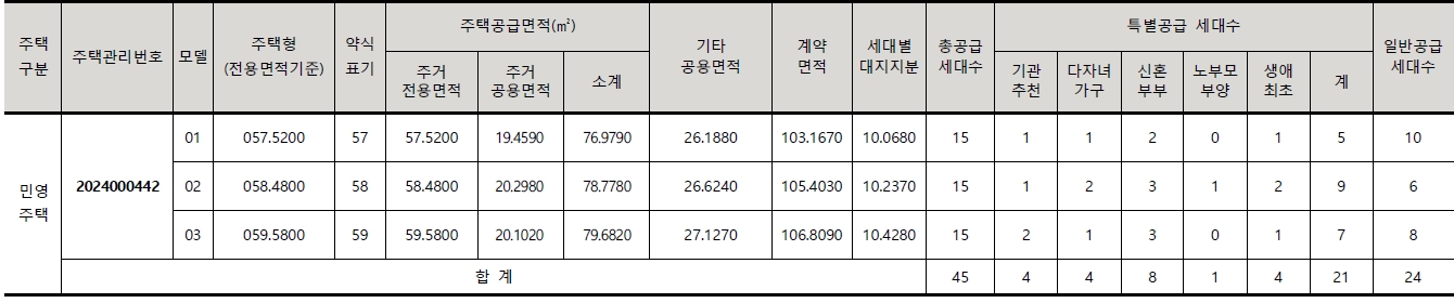 하남시청역하우스원-2