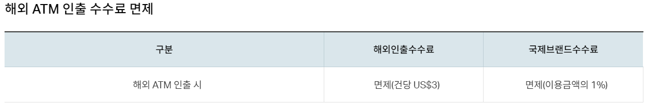 해외 ATM 수수료 면제