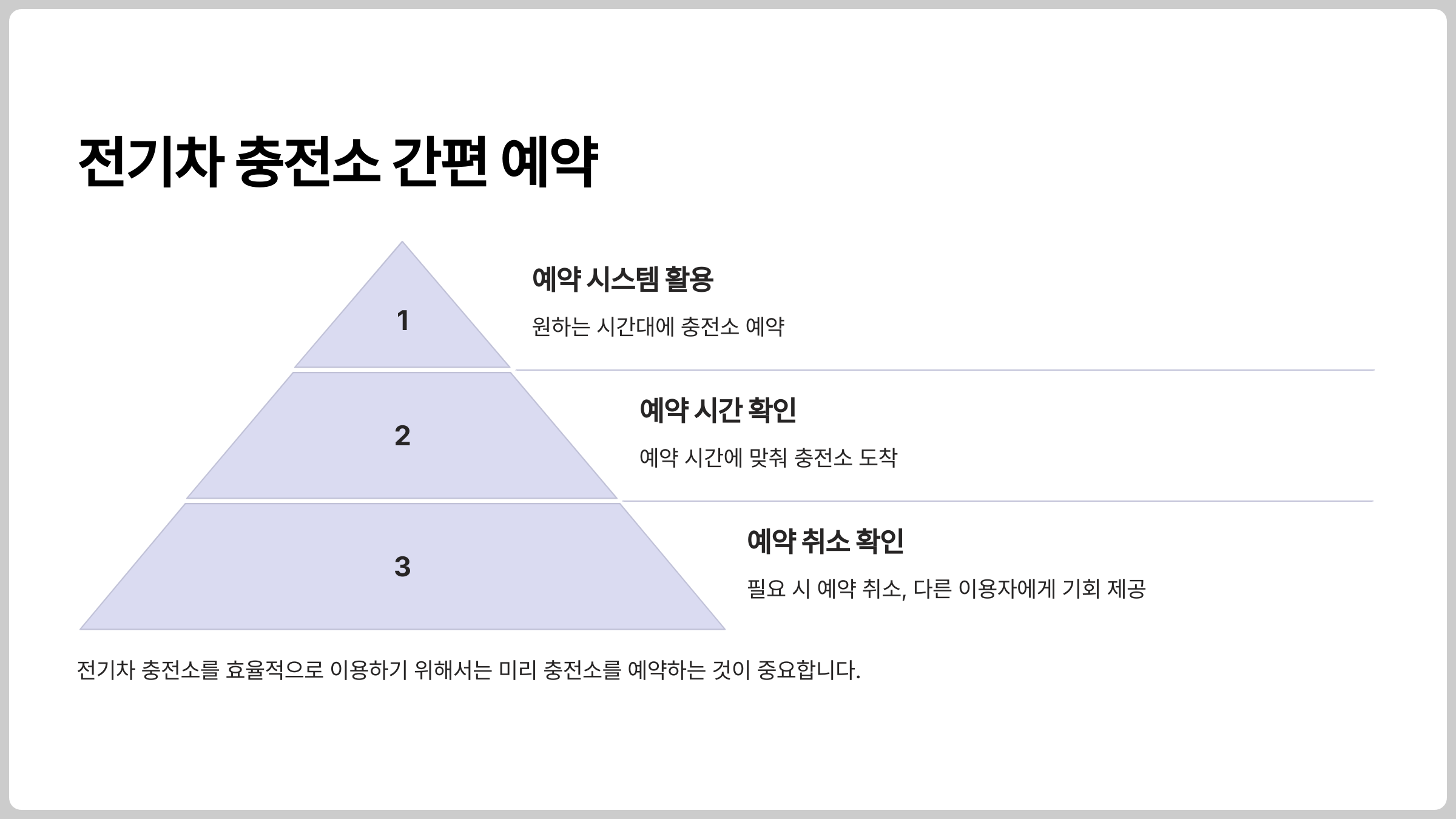 전기차 충전소 간편 예약하기