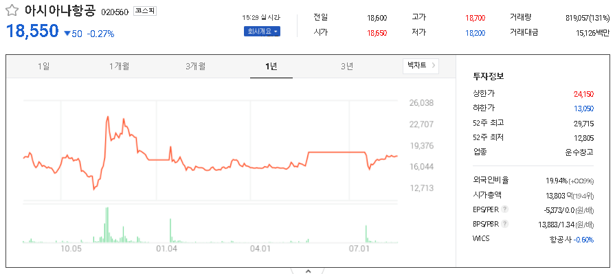 아시아나항공