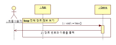 도서 관리 프로그램 - 전체 장르 보기 시퀀스 다이어그램