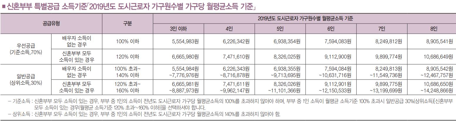 자양하늘채베르08