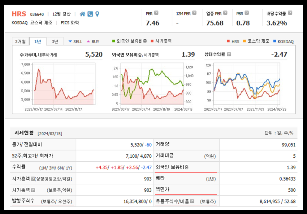 HRS 주가&#44; 주식