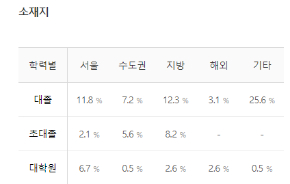 삼성SDI-연봉-합격자 스펙-신입초봉-외국어능력