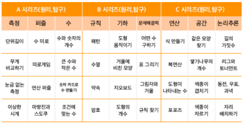 초등 수학 사고력 키우기 사고력 수학 문제집