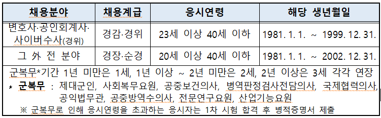 인원-채용-분야