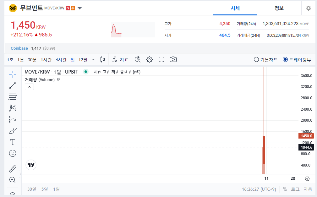 무브먼트 코인