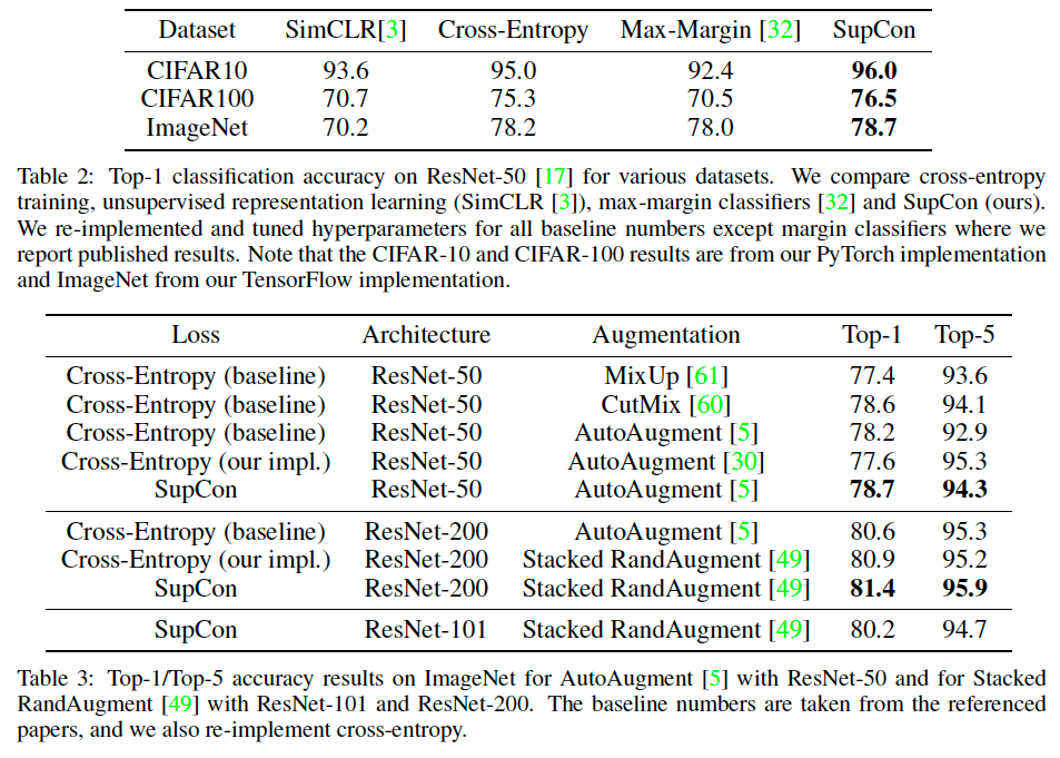 classification-성능-테스ᄐ