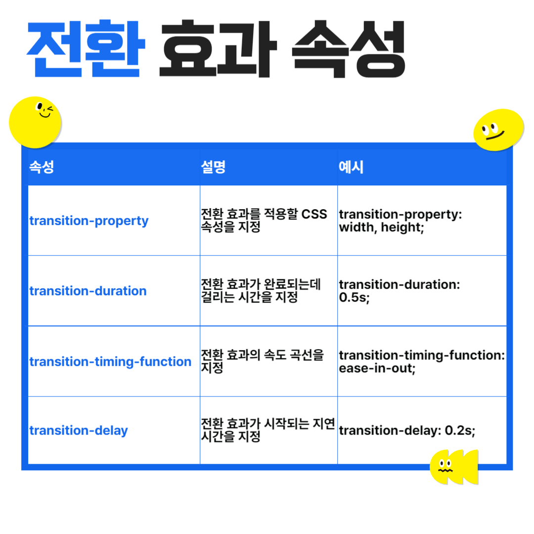 css 전환 효과